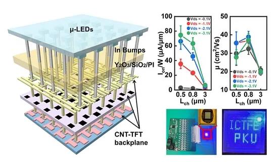 北大联合南大，首款碳纳米管背板驱动Micro LED微显示器研制成功
